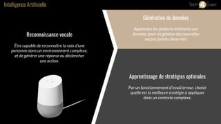 Reconnaissance vocale
Être capable de reconnaître la voix d’une
personne dans un environnement complexe,
et de générer une réponse ou déclencher
une action.
Génération de données
Apprendre les patterns inhérents aux
données pour en générer des nouvelles
encore jamais observées
Apprentissage de stratégies optimales
Par un fonctionnement d’essai/erreur, choisir
quelle est la meilleure stratégie à appliquer
dans un contexte complexe.
Intelligence Artificielle
 