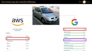 Des services avec des maturités différentes
 