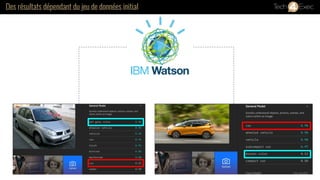 Des résultats dépendant du jeu de données initial
 