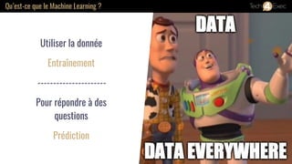 Qu’est-ce que le Machine Learning ?
Utiliser la donnée
Entraînement
----------------------
Pour répondre à des
questions
Prédiction
 
