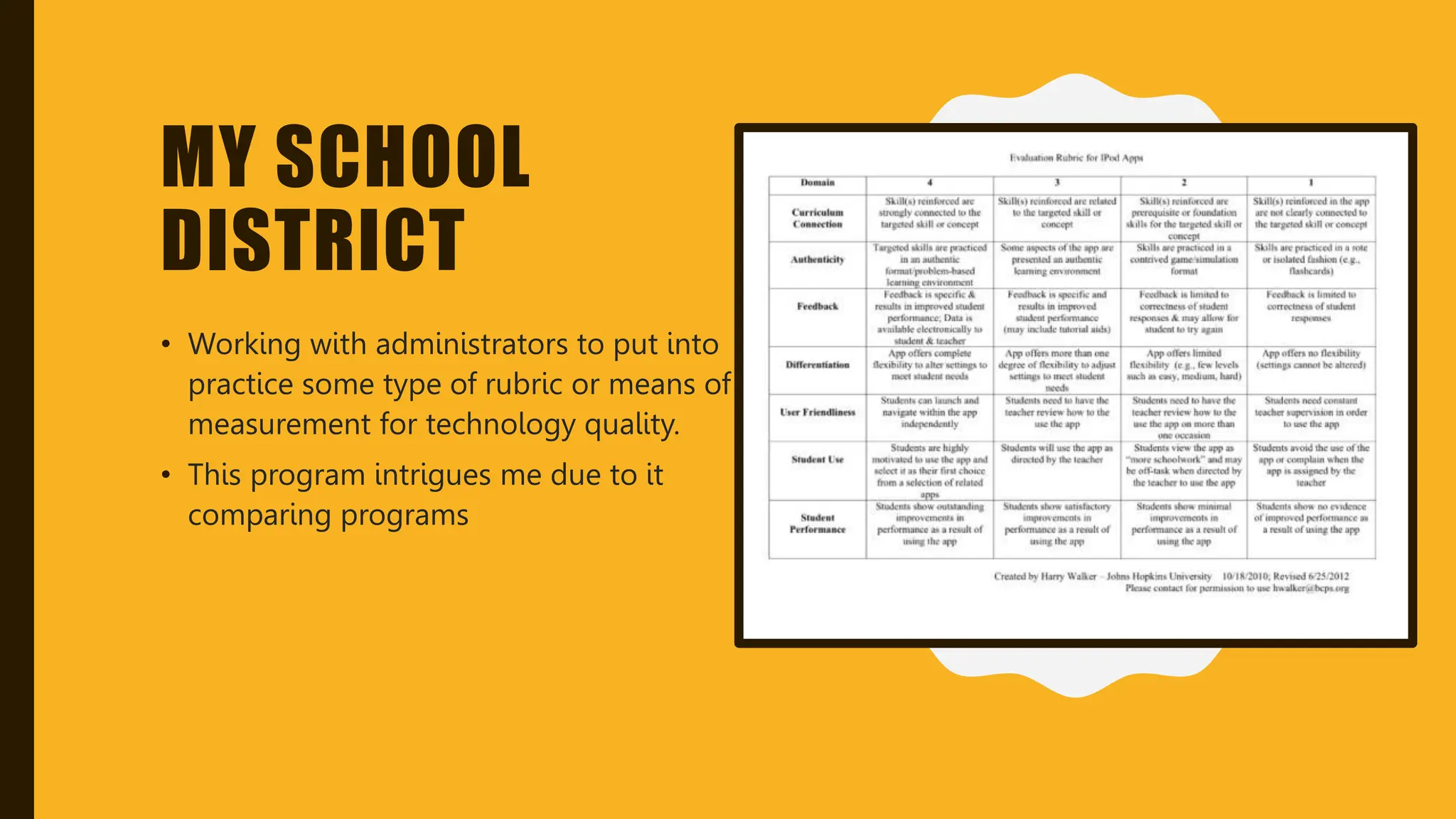 MY SCHOOL
DISTRICT
• Working with administrators to put into
practice some type of rubric or means of
measurement for technology quality.
• This program intrigues me due to it
comparing programs
 
