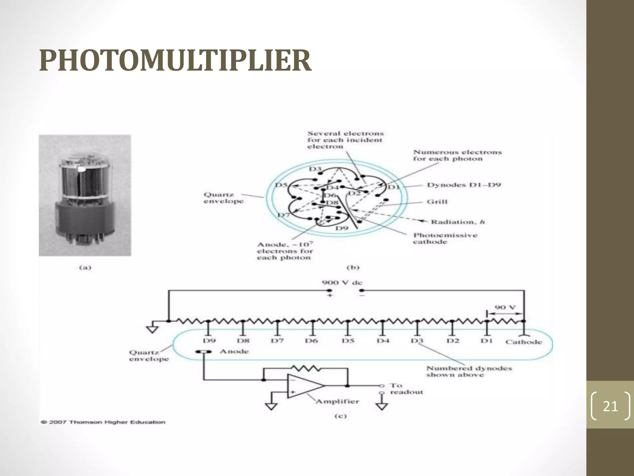 PHOTOMULTIPLIER
21
 