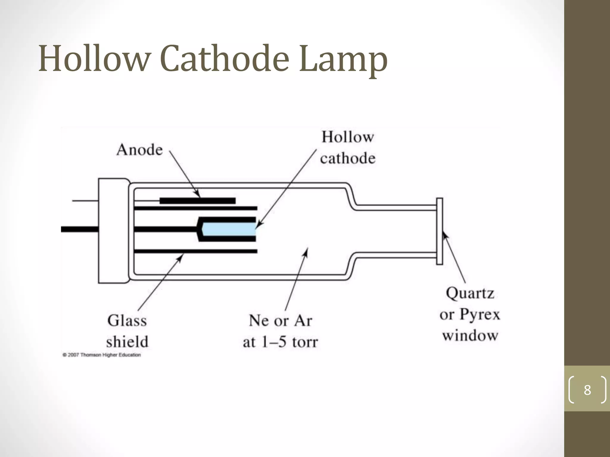Hollow Cathode Lamp
8
 