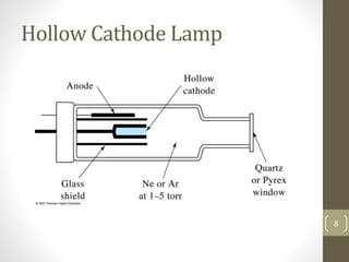 Hollow Cathode Lamp
8
 