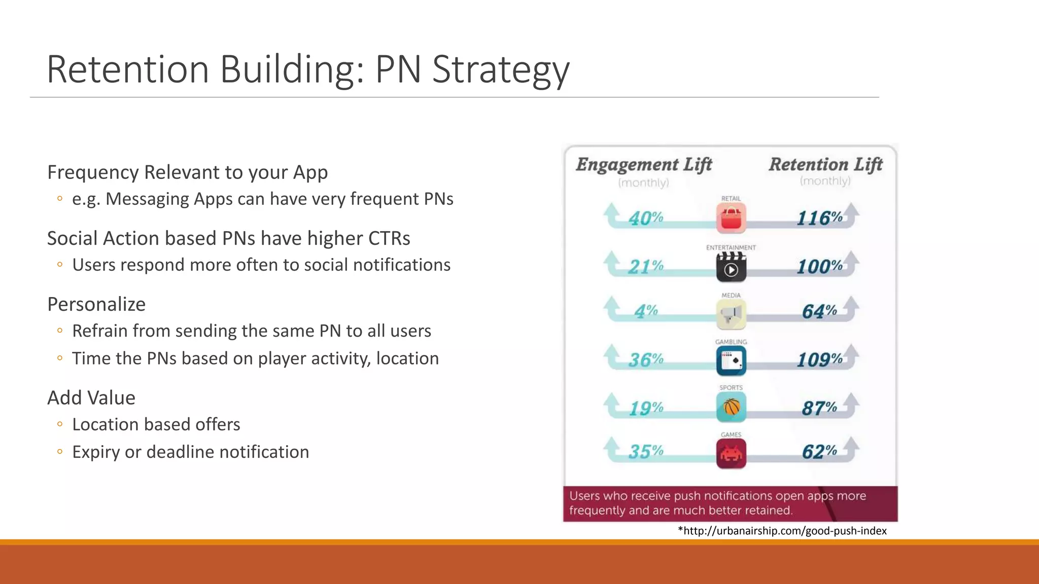 Retention Building: PN Strategy
Frequency Relevant to your App
◦ e.g. Messaging Apps can have very frequent PNs
Social Action based PNs have higher CTRs
◦ Users respond more often to social notifications
Personalize
◦ Refrain from sending the same PN to all users
◦ Time the PNs based on player activity, location
Add Value
◦ Location based offers
◦ Expiry or deadline notification
*http://urbanairship.com/good-push-index
 