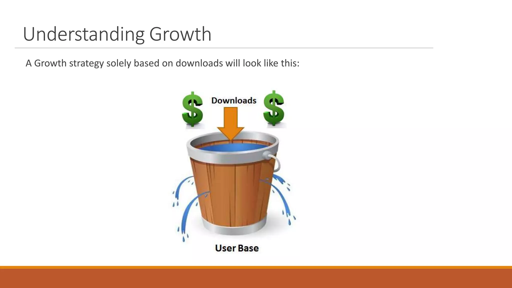 Understanding Growth
A Growth strategy solely based on downloads will look like this:
 