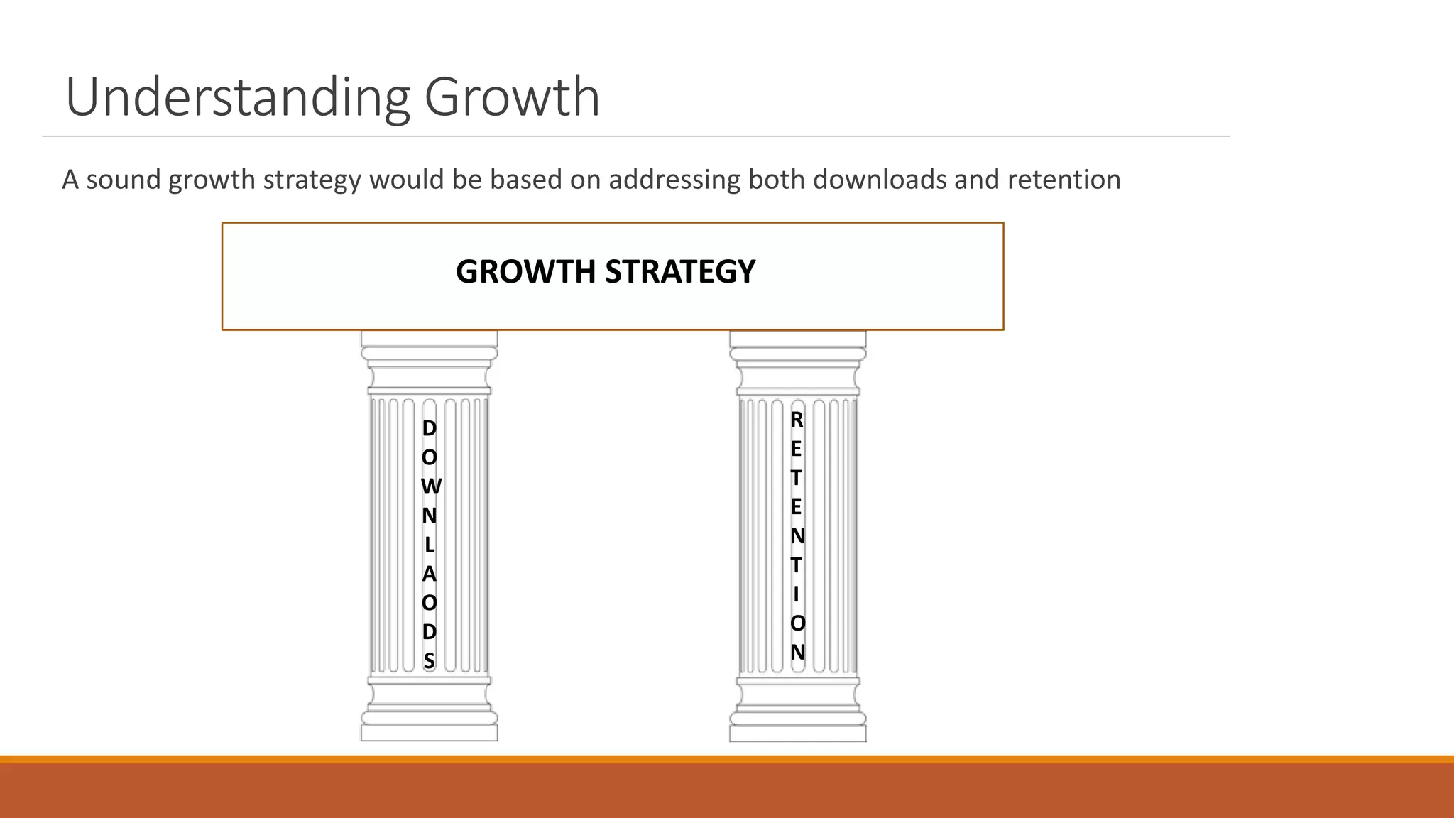 Understanding Growth
A sound growth strategy would be based on addressing both downloads and retention
D
O
W
N
L
A
O
D
S
R
E
T
E
N
T
I
O
N
GROWTH STRATEGY
 
