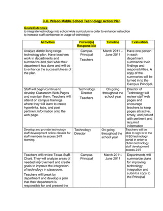 C.O. Wilson Middle School Technology Action Plan

Goals/Outcomes:
to integrate technology into school wide curriculum in order to enhance instruction
to increase staff confidence in usage of technology

             Activities                   Person(s)             Timeline              Evaluation.
                                         Responsible
Analyze district long range                 Campus            March 2011 –      Have one person
technology plan. Have teachers              Principal          June 2011        in each
work in departments and                    Teachers                             department
summarize and plan what their                                                   summarize their
department has done and will do                                                 findings and
to enhance the successfulness of                                                responsibilities. A
the plan.                                                                       copy of the
                                                                                summaries will be
                                                                                turned in to the
                                                                                Campus Principal.
Staff will begin/continue to              Technology            On going        Director of
develop Classroom Web-Pages                Director          throughout the     Technology will
and maintain them. Teachers will           Teachers            school year      review staff web
attend on campus trainings                                                      pages and
where they will learn to create                                                 encourage
hyperlinks, tabs, and post                                                      teachers to keep
pertinent information onto the                                                  pages attractive,
web page.                                                                       timely, and posted
                                                                                with pertinent and
                                                                                required
                                                                                information
Develop and provide technology         Technology           On going           Teachers will be
staff development online classes for   Director             throughout the     able to sign in to the
staff members to access 24/7                                school year        NISD technology
learning.                                                                      portal in order to
                                                                               obtain technology
                                                                               staff development
                                                                               access 24/7
Teachers will review Texas StaR             Campus            March 2011-       Departments will
Chart. They will analyze areas of           Principal          June 2011        summarize plans
needed improvement and create                                                   for improving
goals to improve the integration                                                technology
of technology in classroom.                                                     integration and
Teachers will break by                                                          submit a copy to
department and develop a plan                                                   the Principal
that their department is
responsible for and present the
 