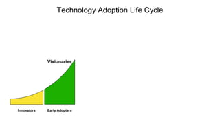 Innovators Early Adopters
Technology Adoption Life Cycle
Visionaries
 