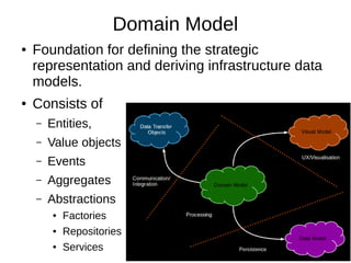 Domain Model
● Foundation for defining the strategic
representation and deriving infrastructure data
models.
● Consists of
– Entities,
– Value objects
– Events
– Aggregates
– Abstractions
● Factories
● Repositories
● Services
 