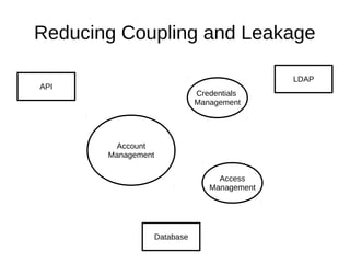 Reducing Coupling and Leakage
Account
Management
Credentials
Management
LDAP
Access
Management
Database
API
 