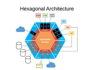 Hexagonal Architecture
 
