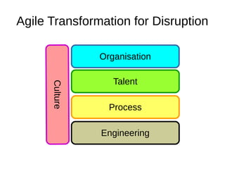 Agile Transformation for Disruption
Organisation
Talent
Process
Culture
Process
Engineering
 