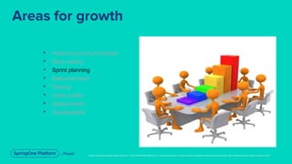 Tech Agility at TD Ameritrade