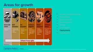 Tech Agility at TD Ameritrade