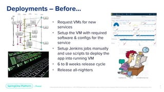 Tech Agility at TD Ameritrade