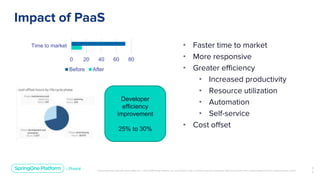 Tech Agility at TD Ameritrade