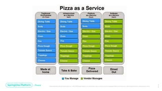 Tech Agility at TD Ameritrade