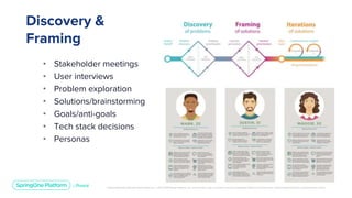 Tech Agility at TD Ameritrade