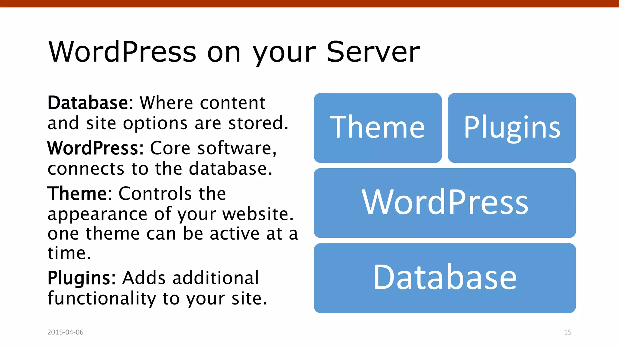 WordPress on your Server
Database: Where content
and site options are stored.
WordPress: Core software,
connects to the database.
Theme: Controls the
appearance of your website.
one theme can be active at a
time.
Plugins: Adds additional
functionality to your site.
Database
WordPress
Theme Plugins
Crafting Custom CSS | @andymci | #PCTO152015-04-06 15
 