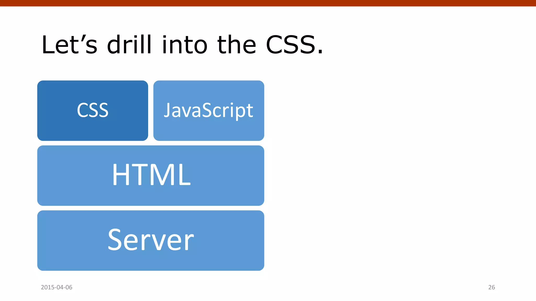 Let’s drill into the CSS.
Server
HTML
CSS JavaScript
Crafting Custom CSS | @andymci | #PCTO152015-04-06 26
 