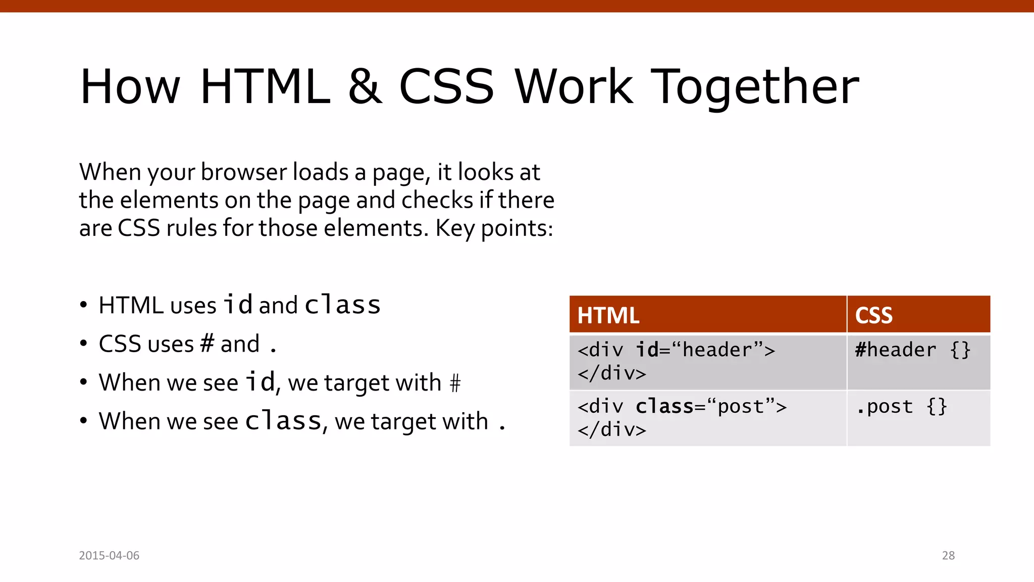 How HTML & CSS Work Together
When your browser loads a page, it looks at
the elements on the page and checks if there
are CSS rules for those elements. Key points:
• HTML uses id and class
• CSS uses # and .
• When we see id, we target with #
• When we see class, we target with .
HTML CSS
<div id=“header”>
</div>
#header {}
<div class=“post”>
</div>
.post {}
Crafting Custom CSS | @andymci | #PCTO152015-04-06 28
 