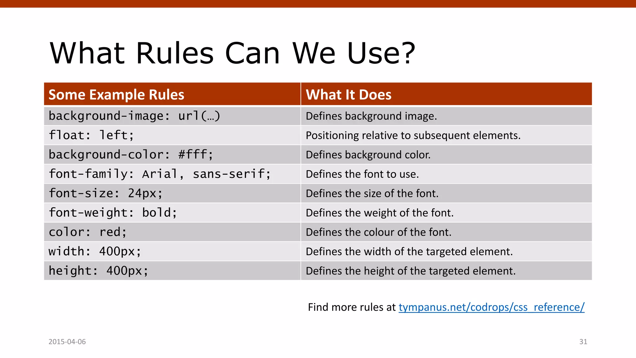What Rules Can We Use?
Some Example Rules What It Does
background-image: url(…) Defines background image.
float: left; Positioning relative to subsequent elements.
background-color: #fff; Defines background color.
font-family: Arial, sans-serif; Defines the font to use.
font-size: 24px; Defines the size of the font.
font-weight: bold; Defines the weight of the font.
color: red; Defines the colour of the font.
width: 400px; Defines the width of the targeted element.
height: 400px; Defines the height of the targeted element.
Find more rules at tympanus.net/codrops/css_reference/
Crafting Custom CSS | @andymci | #PCTO152015-04-06 31
 