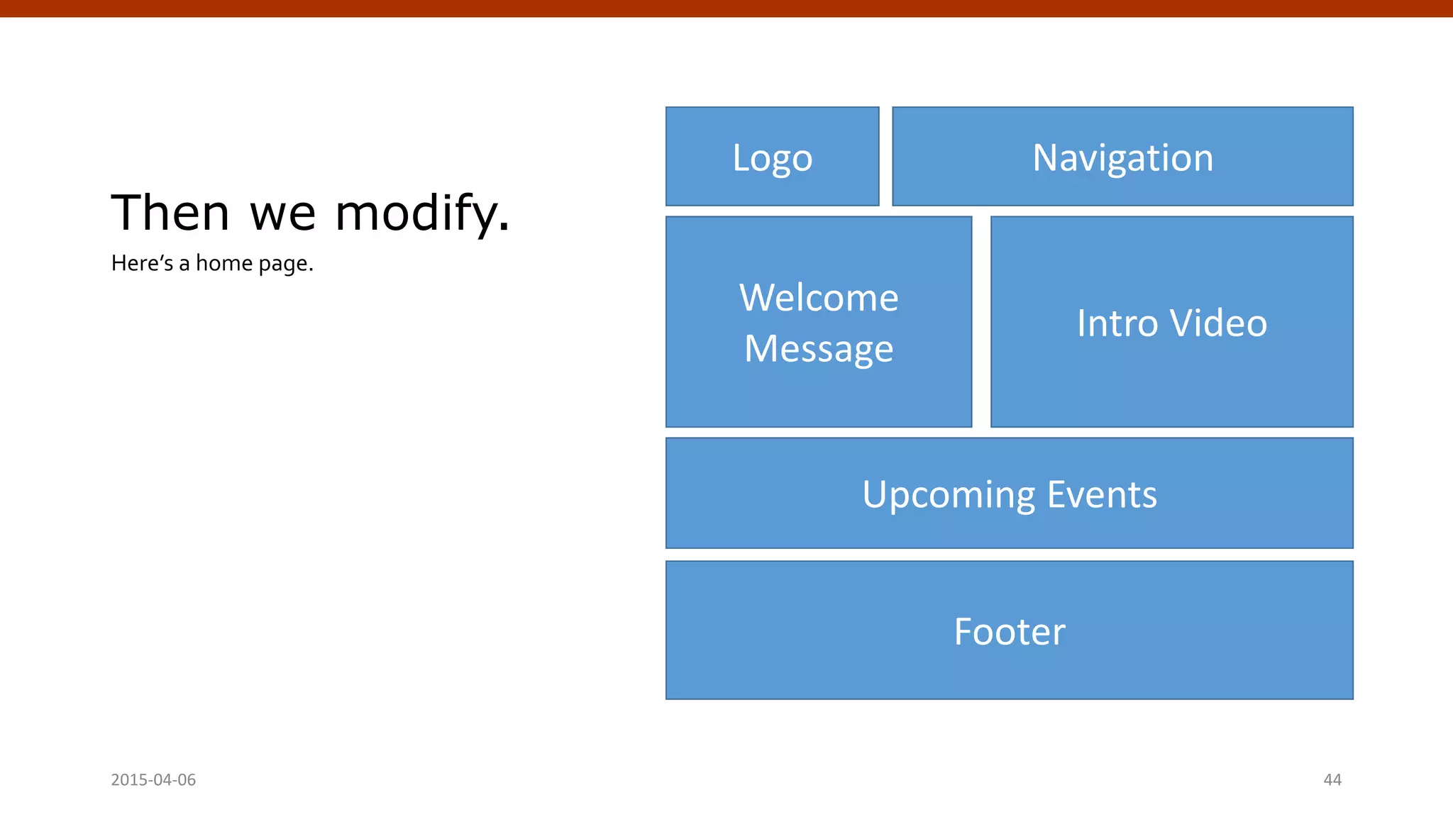 Then we modify.
Here’s a home page.
2015-04-06 Crafting Custom CSS | @andymci | #PCTO15 44
Logo
Footer
Welcome
Message
Intro Video
Upcoming Events
Navigation
 
