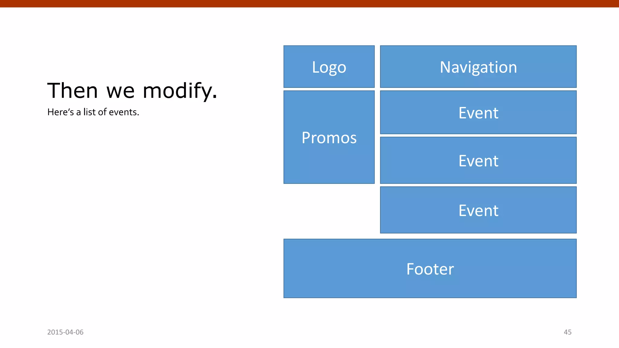 Then we modify.
Here’s a list of events.
2015-04-06 Crafting Custom CSS | @andymci | #PCTO15 45
Logo
Footer
Event
Navigation
Event
Event
Promos
 