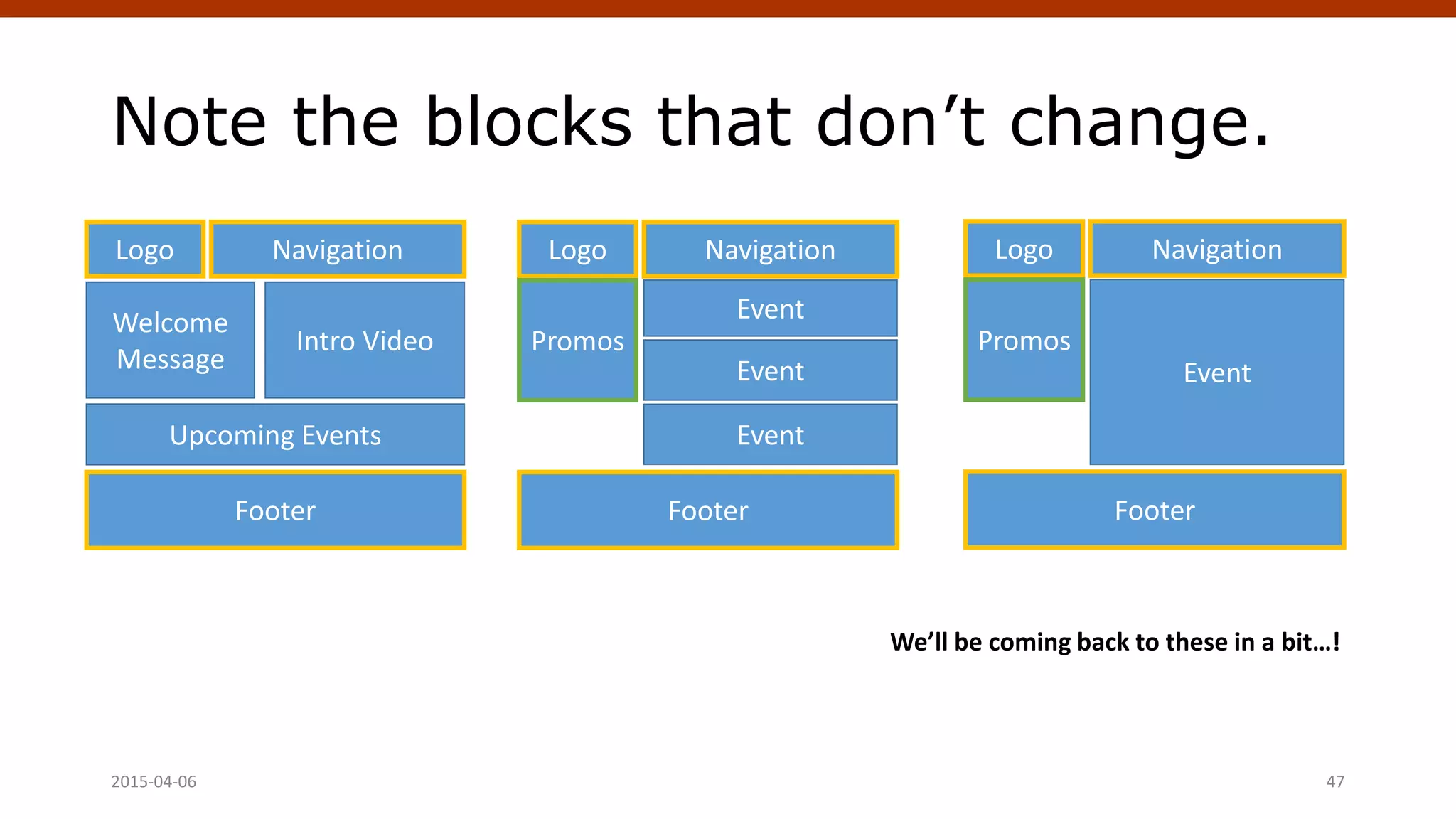Note the blocks that don’t change.
2015-04-06 Crafting Custom CSS | @andymci | #PCTO15 47
Logo
Footer
Event
Navigation
Promos
Logo
Footer
Event
Navigation
Event
Event
Promos
Logo
Footer
Welcome
Message
Intro Video
Upcoming Events
Navigation
We’ll be coming back to these in a bit…!
 