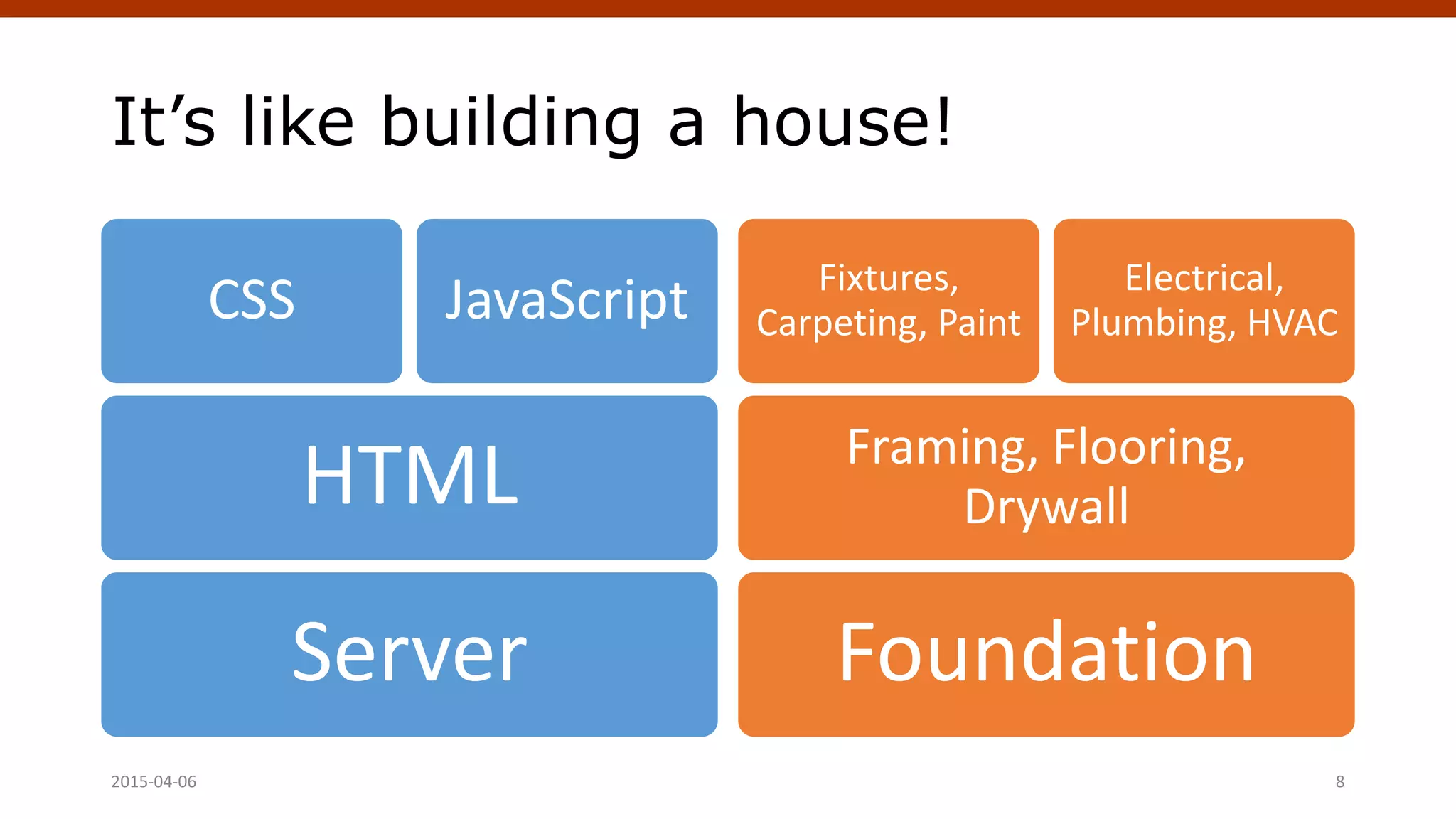 It’s like building a house!
Server
HTML
CSS JavaScript
Foundation
Framing, Flooring,
Drywall
Fixtures,
Carpeting, Paint
Electrical,
Plumbing, HVAC
Crafting Custom CSS | @andymci | #PCTO152015-04-06 8
 