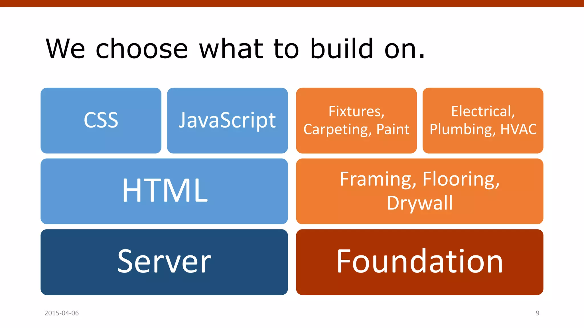 We choose what to build on.
Server
HTML
CSS JavaScript
Foundation
Framing, Flooring,
Drywall
Fixtures,
Carpeting, Paint
Electrical,
Plumbing, HVAC
Crafting Custom CSS | @andymci | #PCTO152015-04-06 9
 