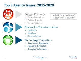 Top 3 Agency Issues: 2015-2020 
19 
Budget Pressure 
• Budget Constraints 
• Political Gridlock 
• Macro Pressures 
Drivers for Transformation 
• Leadership 
• Workforce 
• Communication 
Technology Transition 
• Government Organization 
• Enterprise IT Planning 
• Disruptive Technologies 
Vision Forecast is analyzed 
through these three pillars 
 
