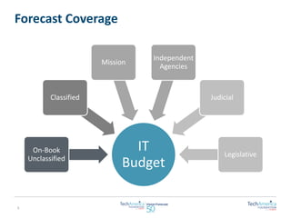 Forecast Coverage 
5 
IT 
Budget 
On-Book 
Unclassified 
Classified 
Mission 
Independent 
Agencies 
Judicial 
Legislative 
 