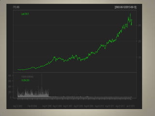 Technical analysis using R | PPTX