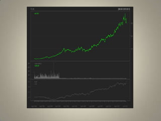 Technical analysis using R | PPTX