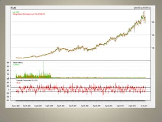 Technical analysis using R | PPTX