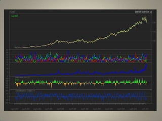 Technical analysis using R | PPTX