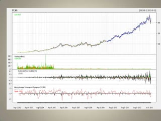 Technical analysis using R | PPTX
