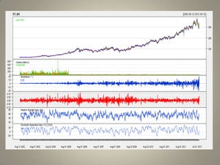 Technical analysis using R | PPTX