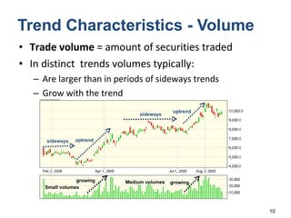 Trend Characteristics - Volume Trade volume  = amount of securities traded In distinct  trends volumes typically: Are larger than in periods of sideways trends Grow with the trend  sideways uptrend uptrend growing sideways Small volumes Medium volumes growing 