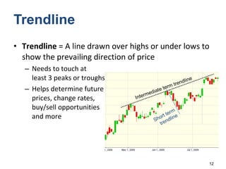Trendline Trendline  = A line drawn over highs or under lows to show the prevailing direction of price   Needs to touch at  least 3 peaks or troughs Helps determine future prices, change rates,  buy/sell opportunities and more Intermediate term trendline Short term trendline 