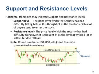 Support and Resistance Levels Horizontal trendlines may indicate Support and Resistance levels Support level  – The price level which the security has had difficulty falling below. It is thought of as the level at which a lot of buyers tend to enter the stock. Resistance level -  The price level which the security has had difficulty rising over. It is thought of as the level at which a lot of sellers tend to offload. Note : Round numbers (100, 800, etc.) tend to create support/resistance levels Support Level Resistance Level Breakout 