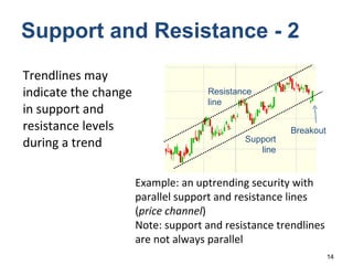 Support and Resistance - 2 Trendlines may indicate the change in support and resistance levels during a trend Resistance line Support line Breakout Example: an uptrending security with parallel support and resistance lines ( price channel ) Note: support and resistance trendlines are not always parallel  