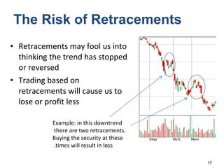 The Risk of Retracements Retracements may fool us into thinking the trend has stopped or reversed Trading based on retracements will cause us to lose or profit less Example: in this downtrend there are two retracements.  Buying the security at these times will result in loss.  