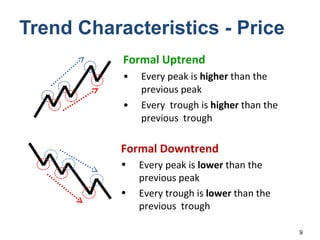 Trend Characteristics - Price Formal Uptrend Every peak is  higher  than the previous peak Every  trough is  higher  than the previous  trough  Formal Downtrend Every peak is  lower  than the previous peak Every trough is  lower  than the previous  trough  