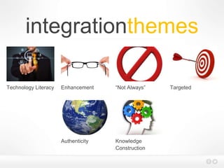 integrationthemes
Technology Literacy Enhancement “Not Always” Targeted
Authenticity Knowledge
Construction
 