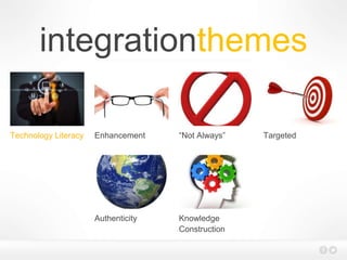 integrationthemes
Technology Literacy Enhancement “Not Always” Targeted
Authenticity Knowledge
Construction
 
