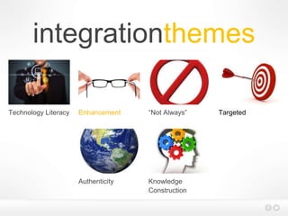 integrationthemes
Technology Literacy Enhancement “Not Always” Targeted
Authenticity Knowledge
Construction
 