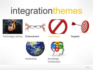 integrationthemes
Technology Literacy Enhancement “Not Always” Targeted
Authenticity Knowledge
Construction
 